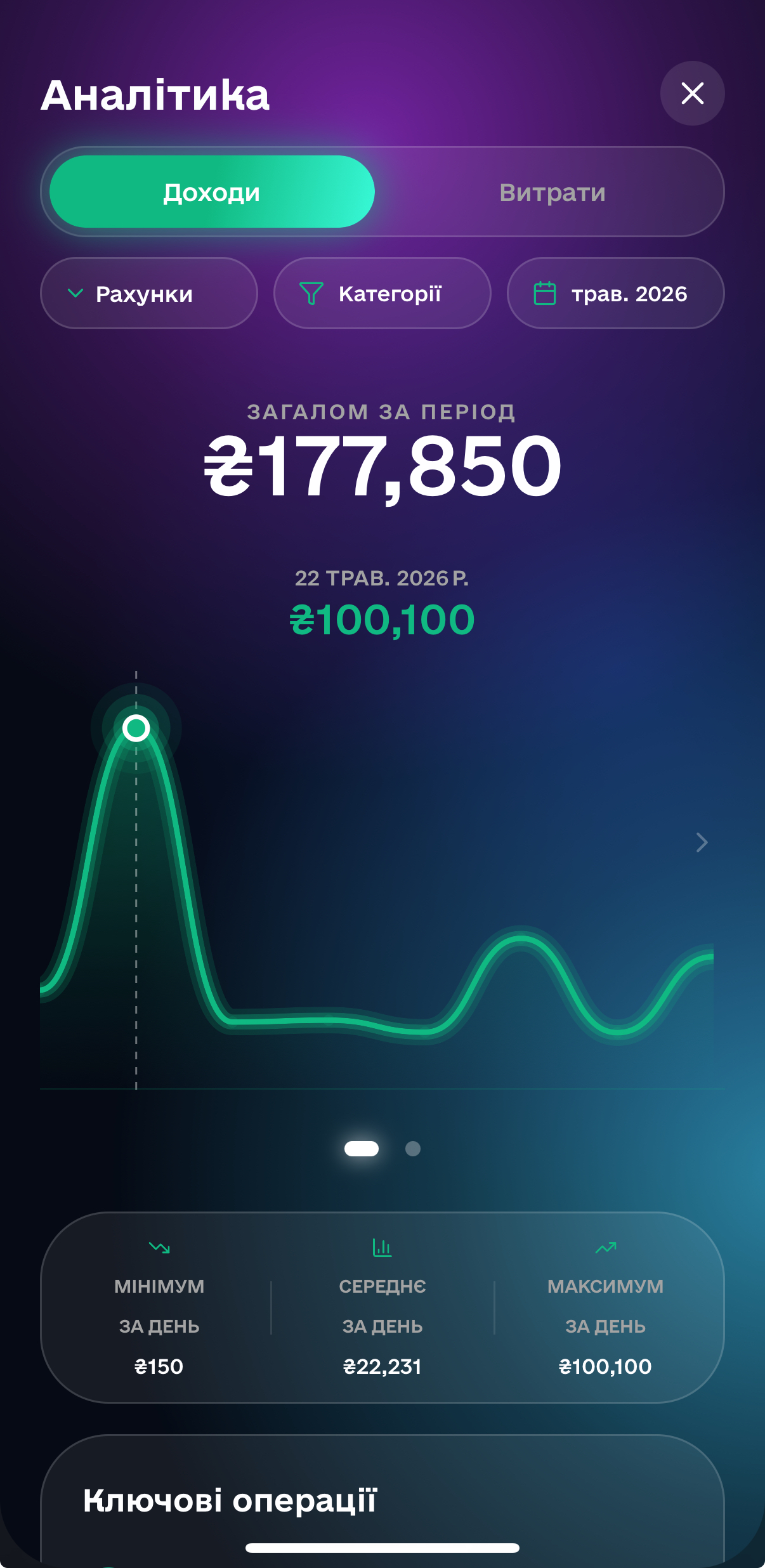 Analytics Screen