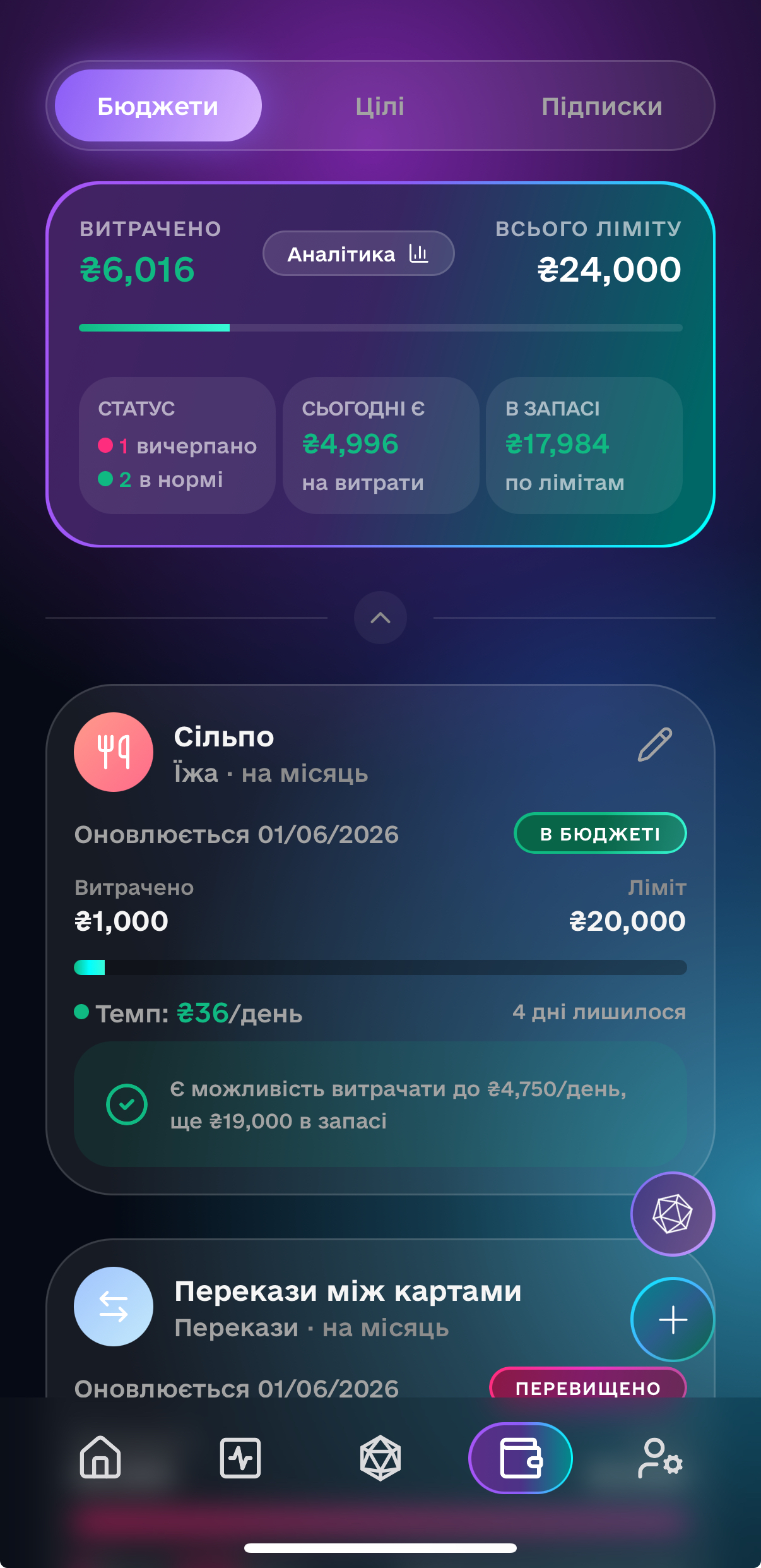 Budgets Screen
