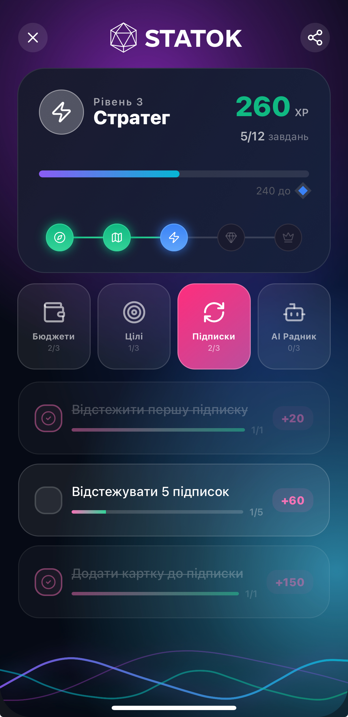 Level Screen