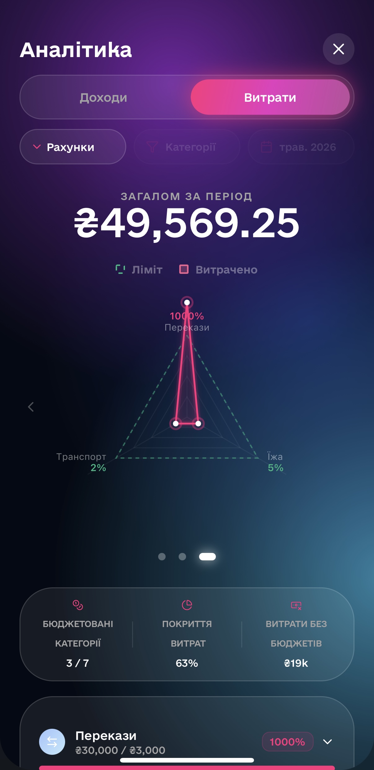 Radar Screen